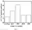 Fig. 04 - METHOD FOR SELECTIVE ABSORPTION OF LEAD IONS FROM HEAVY METAL WASTEWATER BY ELECTRIC FIELD ENHANCEMENT