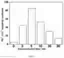 Fig. 06 - METHOD FOR SELECTIVE ABSORPTION OF LEAD IONS FROM HEAVY METAL WASTEWATER BY ELECTRIC FIELD ENHANCEMENT