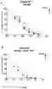 Fig. 10 - WPRE mutant constructs, compositions, and methods thereof