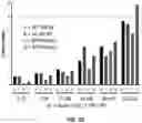 Fig. 25 - WPRE mutant constructs, compositions, and methods thereof