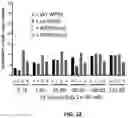 Fig. 27 - WPRE mutant constructs, compositions, and methods thereof