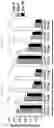 Fig. 08 - GENE THERAPY FOR TREATING FAMILIAL HYPERCHOLESTEROLEMIA