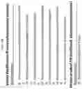 Fig. 18 - GENE THERAPY FOR TREATING FAMILIAL HYPERCHOLESTEROLEMIA