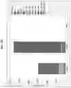 Fig. 17 - POOLED GENOME EDITING IN MICROBES
