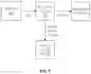 Fig. 08 - ENHANCING PRODUCT STREAMS FROM ETHANOL PRODUCTION