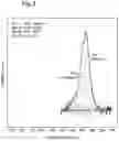 Fig. 04 - COPPER OR COPPER ALLOY ARTICLE COMPRISING SURFACE-MODIFIED POLYESTER-BASED RESIN AND MANUFACTURING METHOD