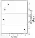 Fig. 06 - Compression reactors and methods for electrochemical exfoliation
