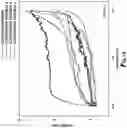 Fig. 10 - Compression reactors and methods for electrochemical exfoliation