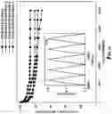 Fig. 11 - Compression reactors and methods for electrochemical exfoliation