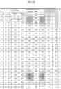 Fig. 07 - Coordinate data creating device and sewing machine