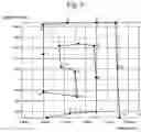 Fig. 10 - Coordinate data creating device and sewing machine