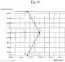 Fig. 11 - Coordinate data creating device and sewing machine