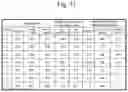 Fig. 12 - Coordinate data creating device and sewing machine