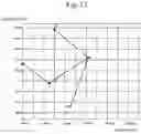 Fig. 13 - Coordinate data creating device and sewing machine