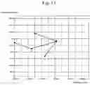 Fig. 14 - Coordinate data creating device and sewing machine