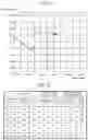 Fig. 16 - Coordinate data creating device and sewing machine