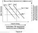 Fig. 08 - Method of transforming high consistency pulp fibers into pre-dispersed semi-dry and dry fibrous materials