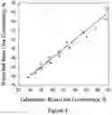 Fig. 09 - Method of transforming high consistency pulp fibers into pre-dispersed semi-dry and dry fibrous materials