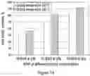 Fig. 13 - Method of transforming high consistency pulp fibers into pre-dispersed semi-dry and dry fibrous materials