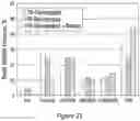 Fig. 19 - Method of transforming high consistency pulp fibers into pre-dispersed semi-dry and dry fibrous materials