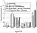 Fig. 21 - Method of transforming high consistency pulp fibers into pre-dispersed semi-dry and dry fibrous materials