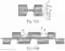 Fig. 13 - Process for making multi-ply fibrous structure containing articles