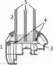 Fig. 01 - Adhesive joining and reinforcement of glass packets in sash profiles