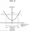 Fig. 12 - TURBINE STATOR BLADE