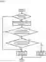 Fig. 05 - Steam turbine diaphragm manufacturing method