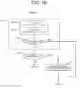 Fig. 08 - Internal-combustion engine control device