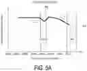 Fig. 06 - SURGING PRECURSOR DETECTING DEVICE, METHOD OF DETECTING SURGING PRECURSOR, AND PROGRAM