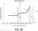 Fig. 07 - SURGING PRECURSOR DETECTING DEVICE, METHOD OF DETECTING SURGING PRECURSOR, AND PROGRAM