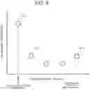 Fig. 07 - Tilting-pad-type journal bearing