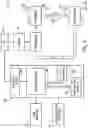 Fig. 05 - Remote access control of HVAC system
