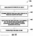 Fig. 09 - Predictive maintenance convolutional neural networks
