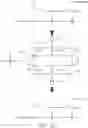 Fig. 12 - Shape measurement method and shape measuring device