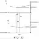 Fig. 33 - Shape measurement method and shape measuring device