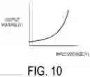 Fig. 11 - Filter life predicting apparatus