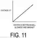 Fig. 12 - Filter life predicting apparatus