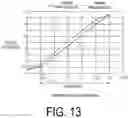 Fig. 14 - Filter life predicting apparatus