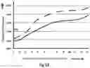 Fig. 14 - Method and device for measuring volume of contents of a vessel or pipe using circuit oscillator
