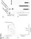 Fig. 07 - Composition and Methods for Measuring Antibody Dynamics