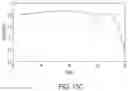 Fig. 19 - Photonic crystal receivers