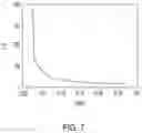 Fig. 10 - Sensing radio frequency electromagnetic radiation