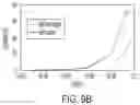 Fig. 13 - Sensing radio frequency electromagnetic radiation