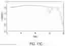 Fig. 19 - Sensing radio frequency electromagnetic radiation