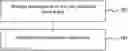 Fig. 01 - Print operations comprising user specified printing tasks and cleaning operations