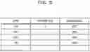 Fig. 06 - Management device, information processing system, and non-transitory computer-readable storage medium for storing management program