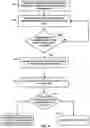 Fig. 07 - Dynamically linking social media reactions to actions performed by remote applications