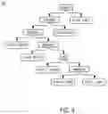 Fig. 10 - Data loss prevention system for cloud security based on document discourse analysis